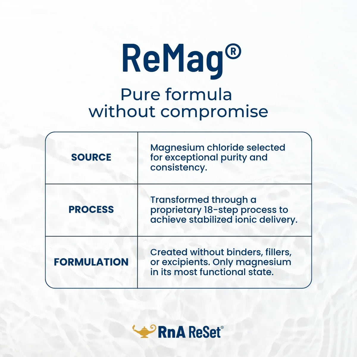 ReMag® | Picometer Magnesium for Cellular Energy