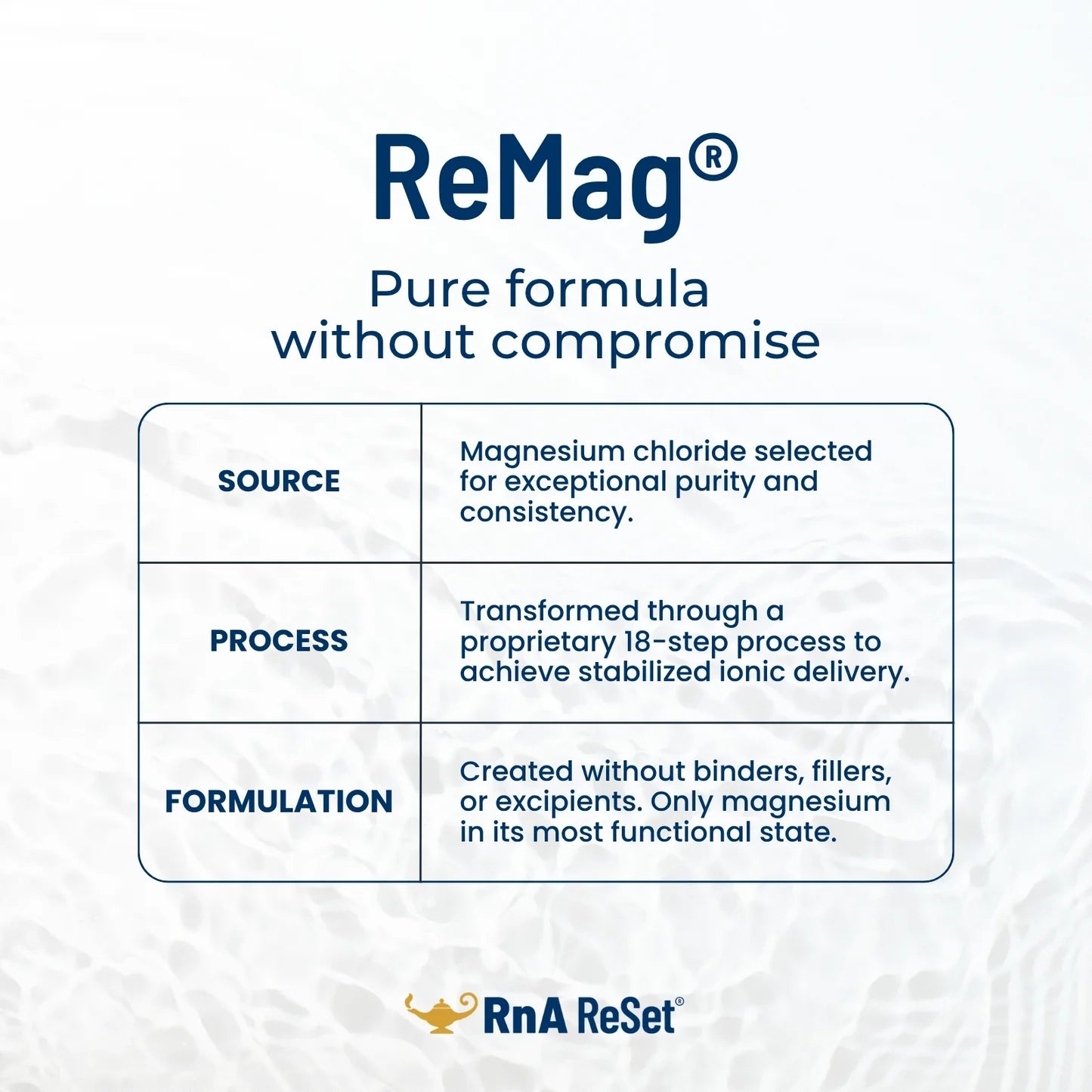 ReMag® | Picometer Magnesium for Cellular Energy